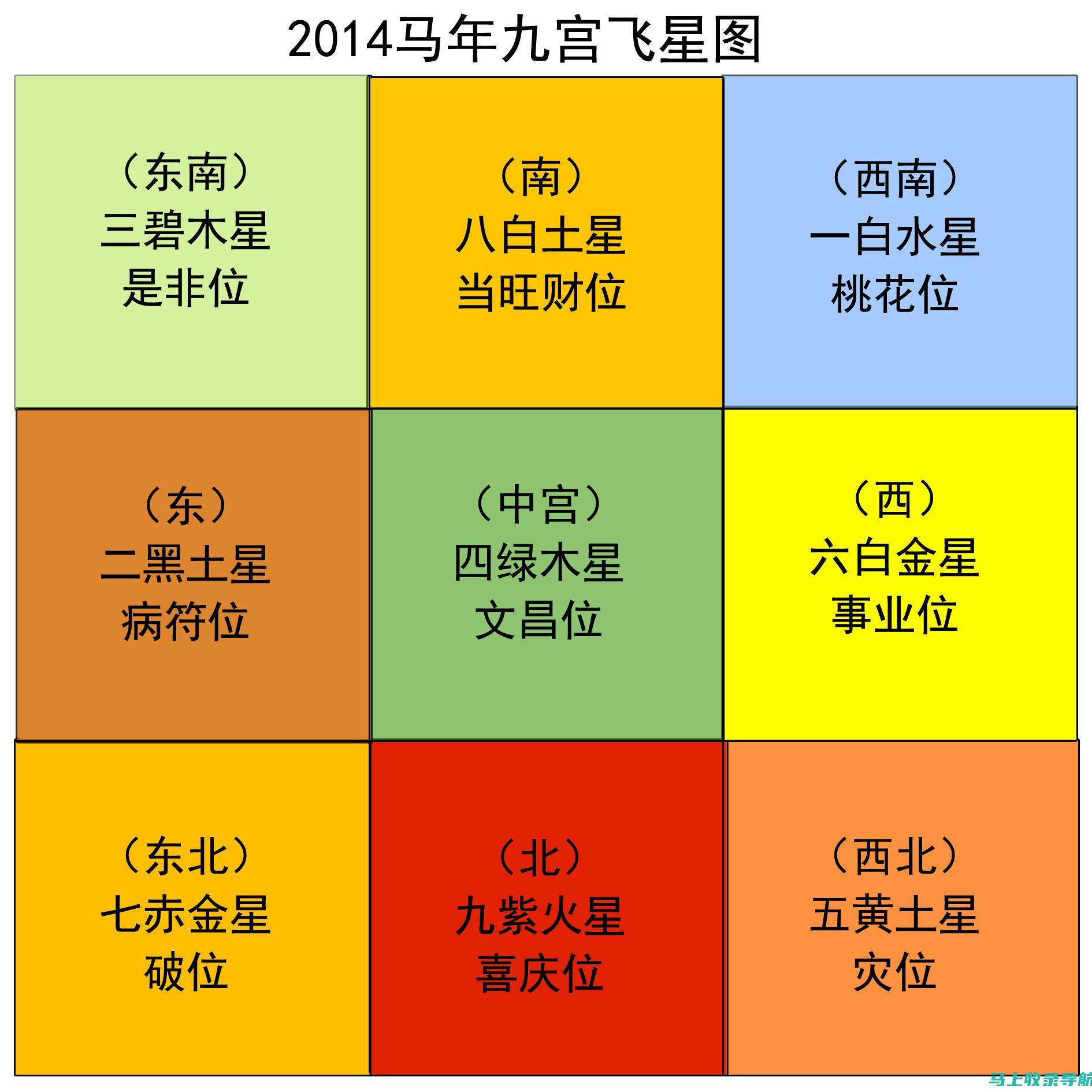 全方位解读站长统计系统：功能、作用及重要性