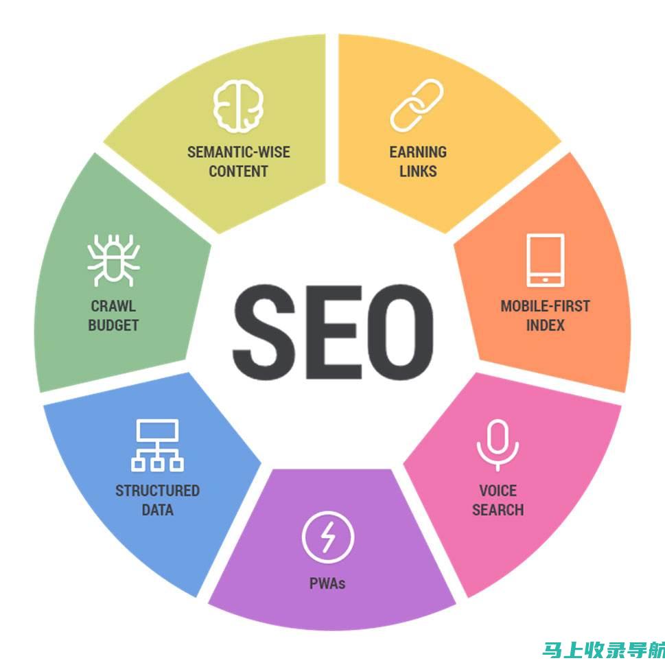 SEO优化概念及实践应用：提升网站流量的关键策略