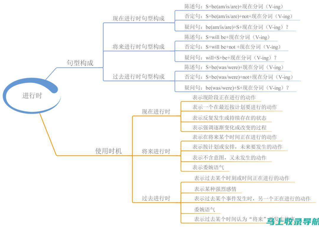 电子邮件营销技巧